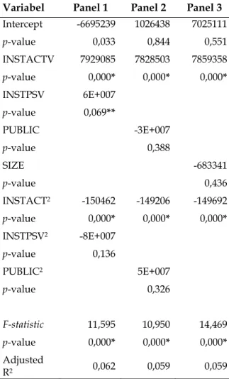 Tabel 4 merupakan hasil analisis uji non- non-linier untuk masing-masing tahap, dengan  menggunakan metode OLS