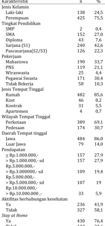 Tabel 1. Karakteristik Subjek Penelitian 