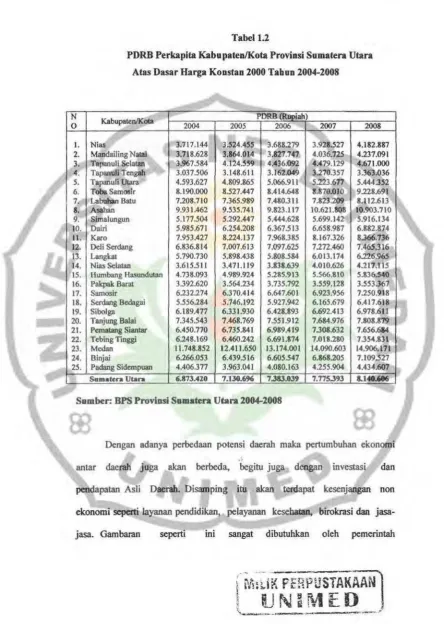 Tabel1.2 PDRB Perkapita Kabupaten!Kota Proviasi Sumatera Utara 