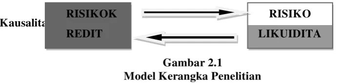 Gambar 2.1 Model Kerangka Penelitian 