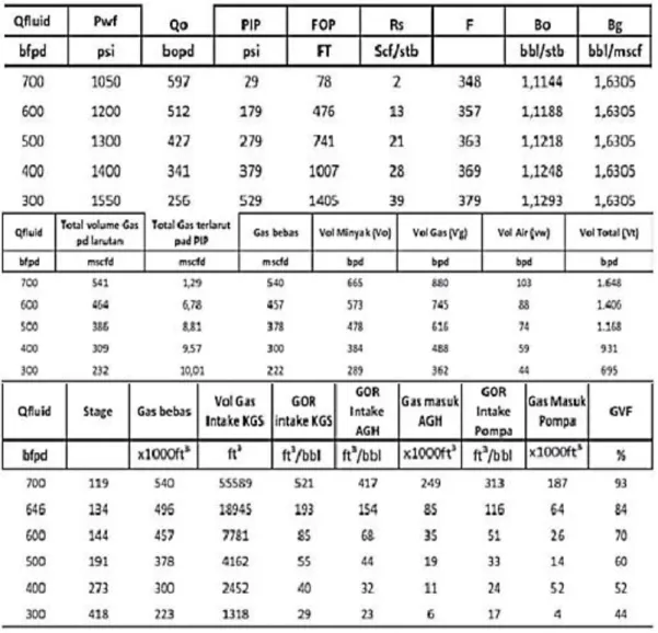 Tabel 1. Perhitungan gas bebas sumur AK-2 