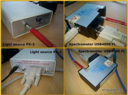 Gambar 2. Perangkat yang digunakan dalam pengukuran: Spectrometer  OceanOptics tipe USB4000 FL dan light source OceanOptics tipe PX-2