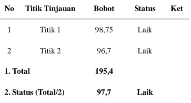 Tabel  9  Hasil  Survey  Geometrik  Pada  jalan  nasional  lintas timur Prov. Aceh 