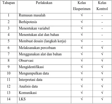 Tabel 3.2 Perbedaan Perlakukan Kelas Eksperimen dan Kontrol 