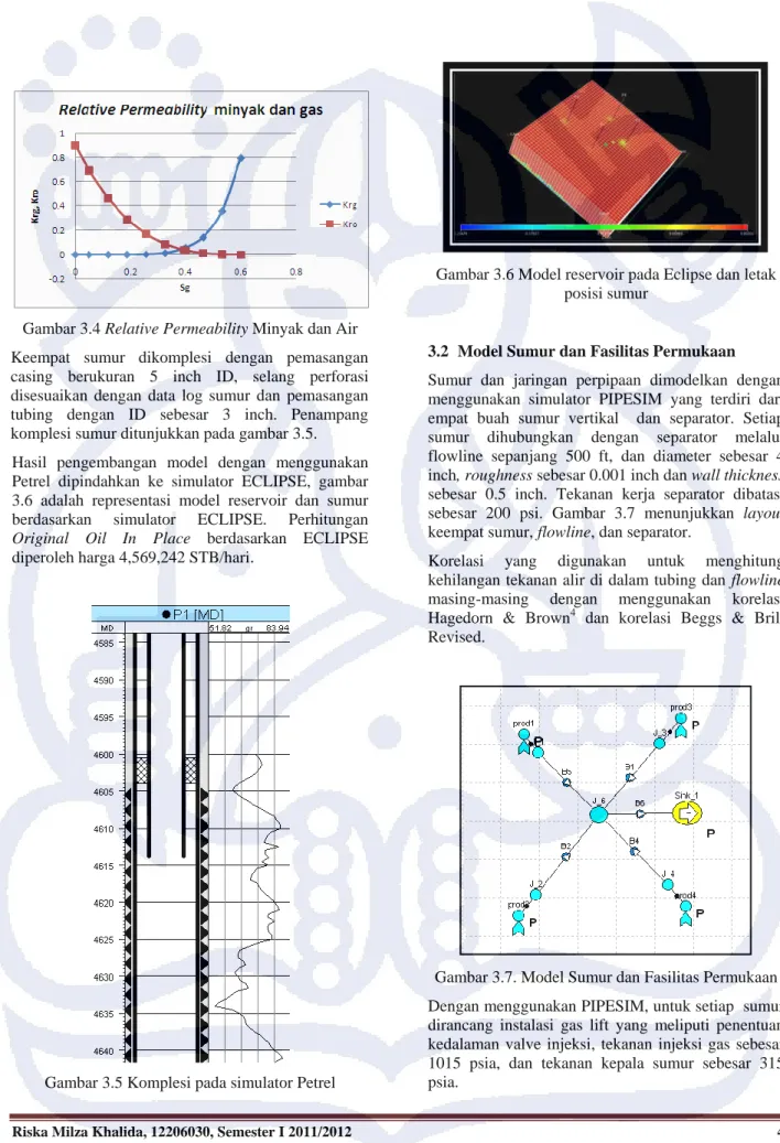 Gambar 3.4 Relative Permeability Minyak dan Air  Keempat  sumur  dikomplesi  dengan  pemasangan  casing  berukuran  5  inch  ID,  selang  perforasi  disesuaikan  dengan  data  log  sumur  dan  pemasangan  tubing  dengan  ID  sebesar  3  inch