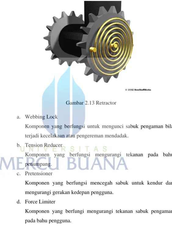 Gambar 2.13 Retractor  a.  Webbing Lock 