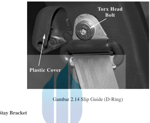 Gambar 2.14 Slip Guide (D-Ring) 