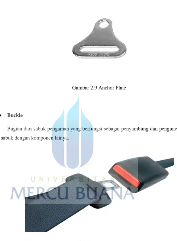Gambar 2.9 Anchor Plate 
