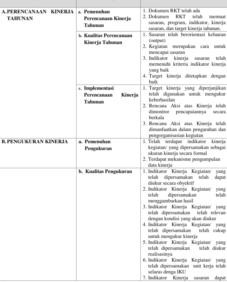Tabel 1. Penilaian Kinerja Jurusan/Unit/Subbag 