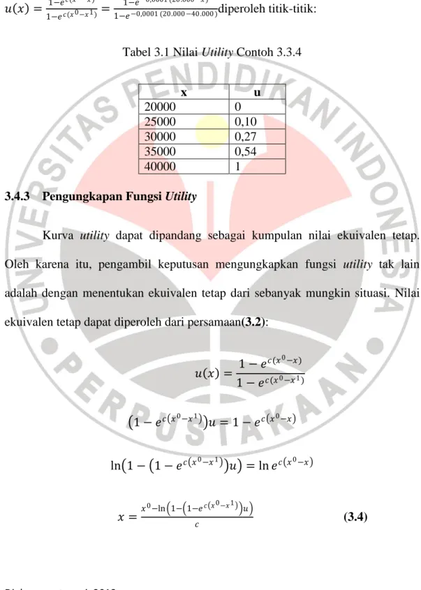 Tabel 3.1 Nilai Utility Contoh 3.3.4 