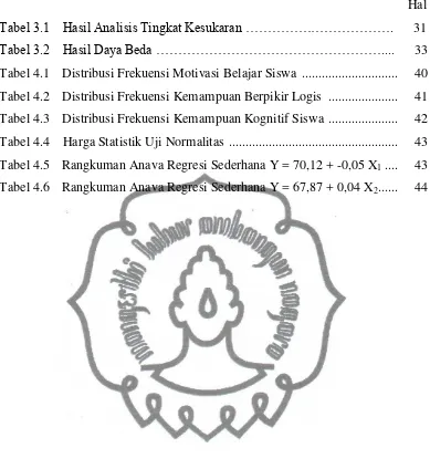 Tabel 3.1    Hasil Analisis Tingkat Kesukaran …………………………….      31 