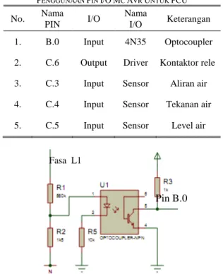 Gambar 4  Diagram  rangkaian PCU