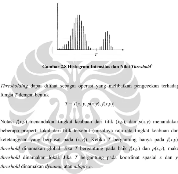Gambar 2.8 Histogram Intensitas dan Nilai Threshold 5