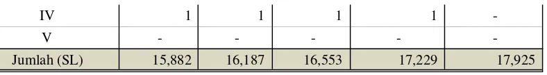 Tabel  3.9Perkembangan Jumlah Pelanggan  di Wilayah Studi 2010 - 2012