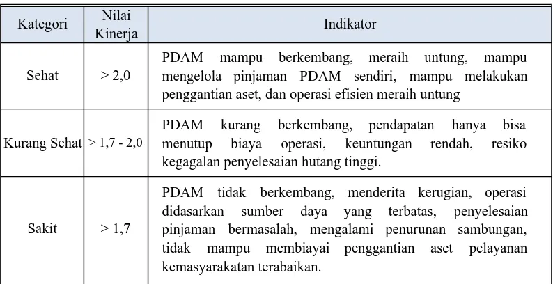 Tabel 3.15