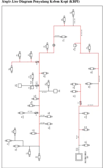 Gambar 3.1 Single Line Diagram Penyulang Kebon Kopi (KBPI)