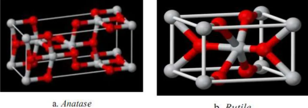 Gambar 2.4. Struktur anatase (a) dan rutile (b) (Soleh, 2002) 