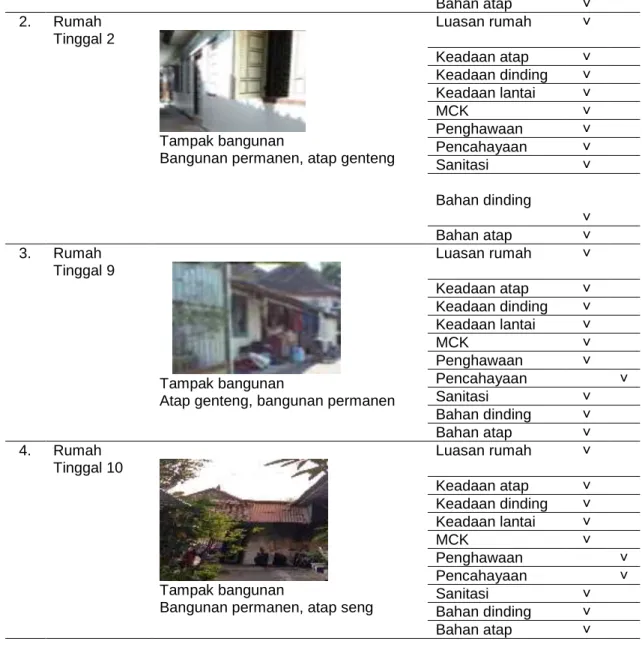 Tabel 3. Kompilasi mapping rumah tinggal No  Jenis Mapping  Sesuai 