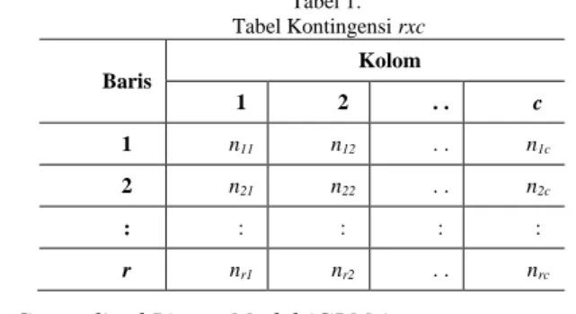 Tabel 1.   Tabel Kontingensi rxc  Baris  Kolom  1  2  . .  c  1  n11  n12  . .  n1c  2  n21  n22  