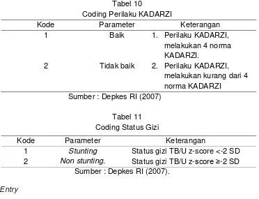 Tabel 10 Coding Perilaku KADARZI 