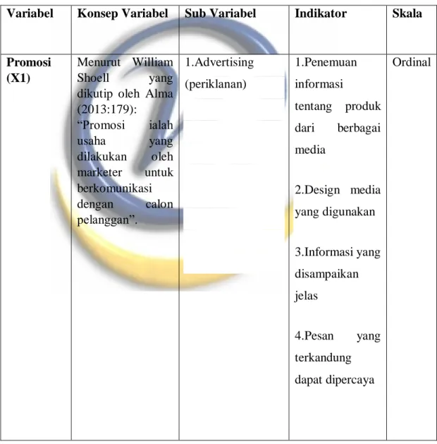 Tabel 3.2 Operasional Variabel 