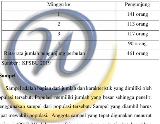 Tabel 3.3 Data Pengunjung Pembeli Yogurt Freshtime  