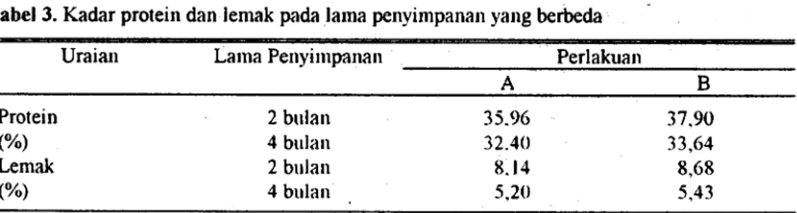 Tabel 2. Skor rata-rata pengujian organoleptik dendeng pada masing-masing perlakuan
