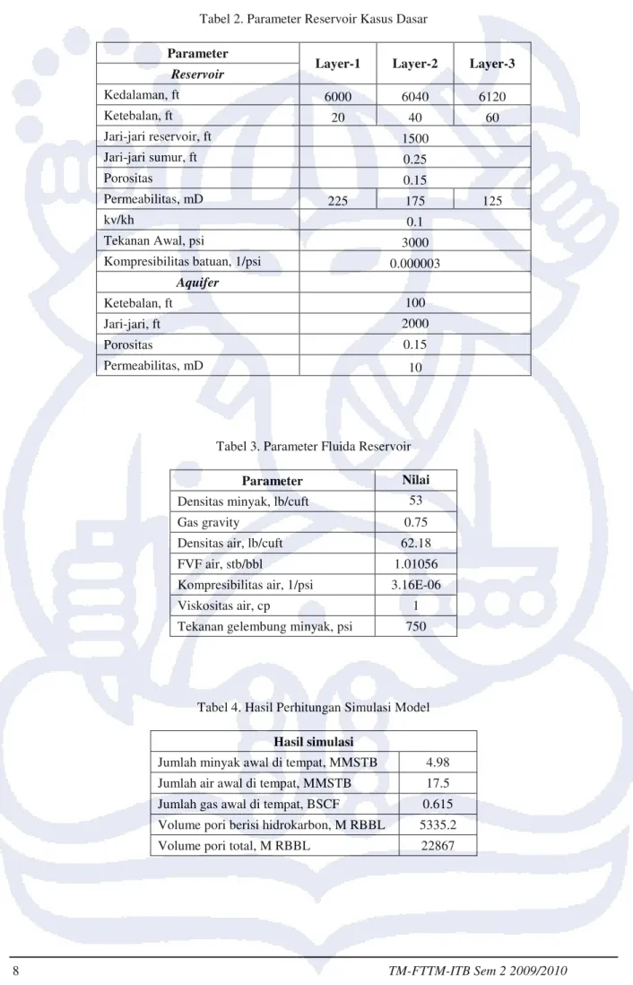 Tabel 2. Parameter Reservoir Kasus Dasar  Parameter 