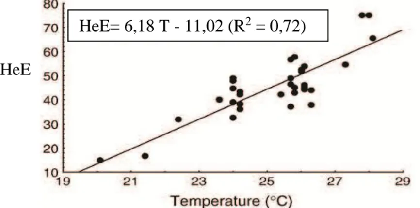 Gambar 4. Pengaruh suhu terhadap metabolisme basal pada ikan Panulirus argus 