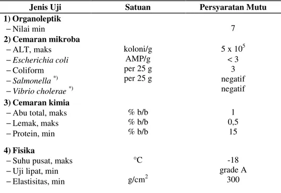Tabel 4. Syarat mutu surimi beku (SNI 01-2693-1992) 
