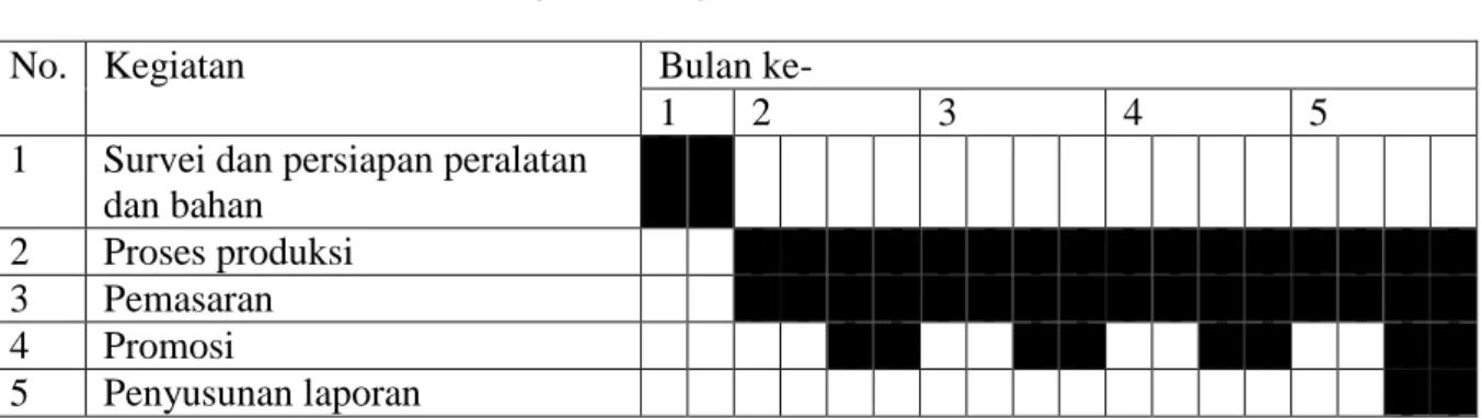 Table 1  : Tabel Jadwal Kegiatan Program 