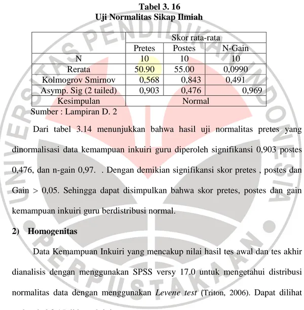 Tabel 3. 16  Uji Normalitas Sikap Ilmiah 