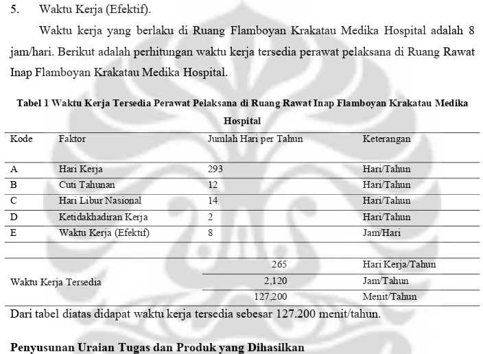 Tabel 1 Waktu Kerja Tersedia Perawat Pelaksana di Ruang Rawat Inap Flamboyan Krakatau Medika  Hospital 