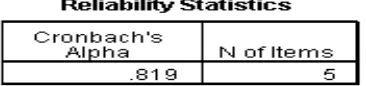 Tabel 4.3 Data Output Uji reliabilitas 