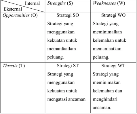 Tabel 4. Matriks SWOT 