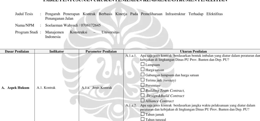 TABEL PENYUSUNAN UKURAN PENILAIAN KENDALA/INSTRUMEN PENELITIAN 