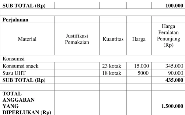 Tabel 4. 2 Jadwal kegiatan PKM Cara Mencuci Tangan Yang Benar   di Pos Paud Aqila Kid’s Desa Rimbo Panjang 