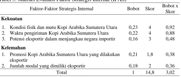 Tabel 5. Matriks Evaluasi Faktor Strategis Internal (IFAS)   