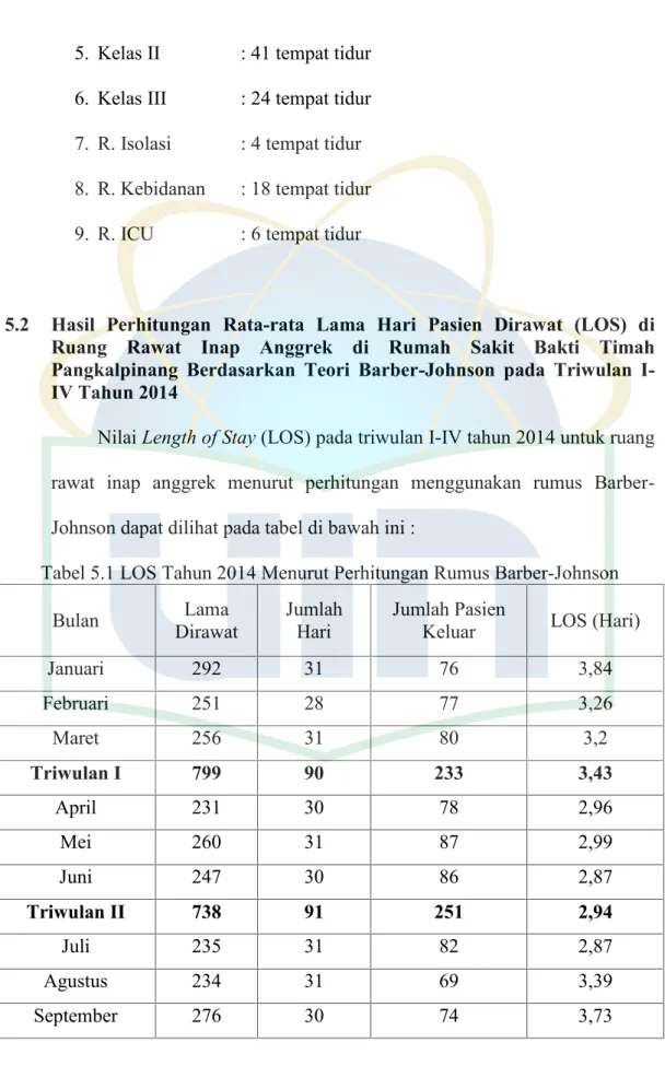 Tabel 5.1 LOS Tahun 2014 Menurut Perhitungan Rumus Barber-Johnson