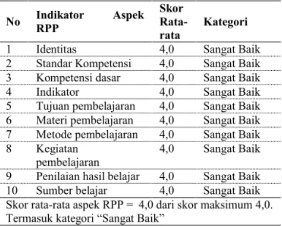 Tabel 2  Data validasi  RPP oleh ahli No Indikator  RPP Aspek  Skor 