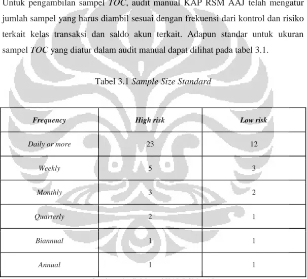 Tabel 3.1 Sample Size Standard 