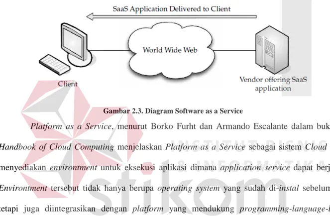 Gambar 2.3. Diagram Software as a Service 