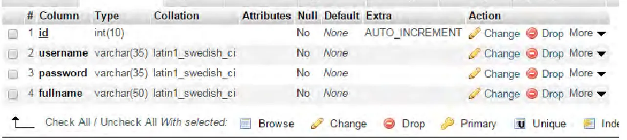 Gambar diatas menunjukan tabel-tabel dari database “nobel” , database ini dibuat unutk  mengelola aplikasi penyewaan