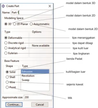 Gambar 3.16 menunjukan beberapa bentuk model yang akan dipilih secara  langsung dengan menggunakan program ABAQUS