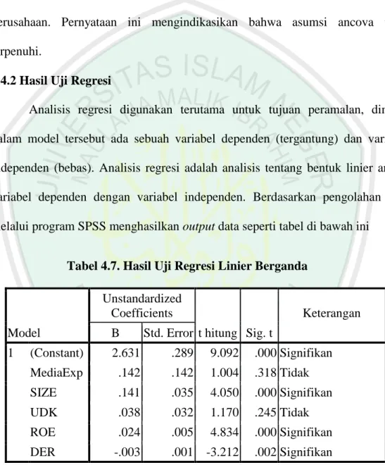 Tabel 4.7. Hasil Uji Regresi Linier Berganda 