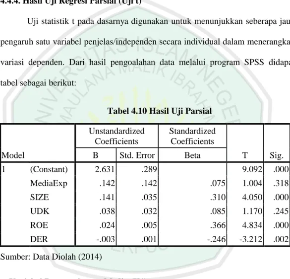 Tabel 4.10 Hasil Uji Parsial 
