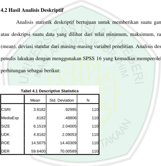 Tabel 4.1 Descriptive Statistics 