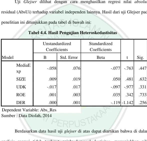 Tabel 4.4. Hasil Pengujian Heteroskedastisitas  