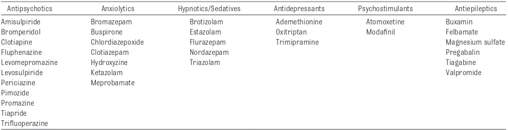 TABLE 2 Psychotropic Drugs Without Documentation on Their Proﬁle During Breastfeeding