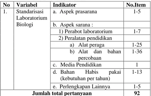 Tabel  3.1  Kisi-Kisi  Lembar  Observasi  Kesesuaian  Sarana  dan  Prasarana Laboratorium 